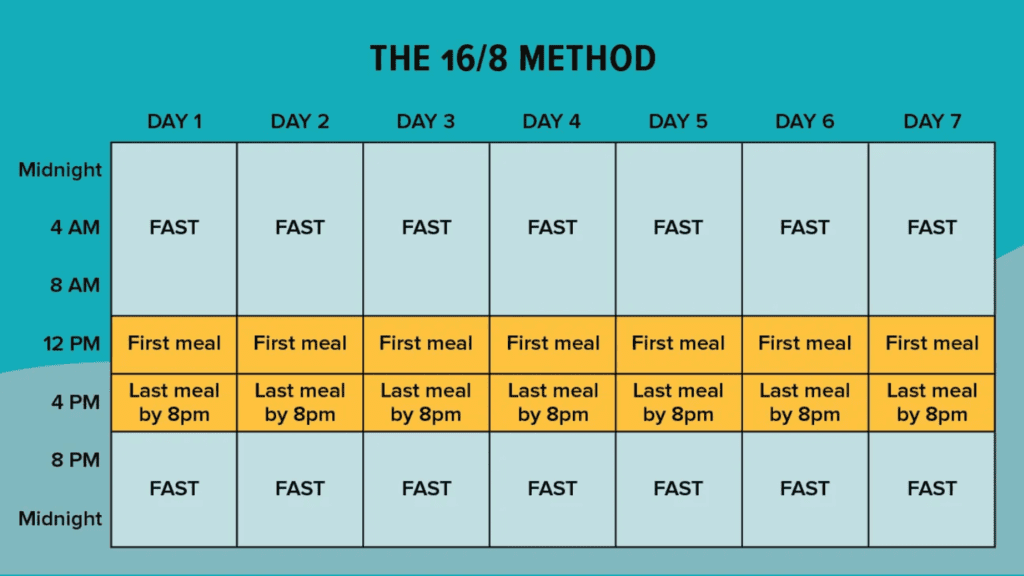 intermittent fasting schedule