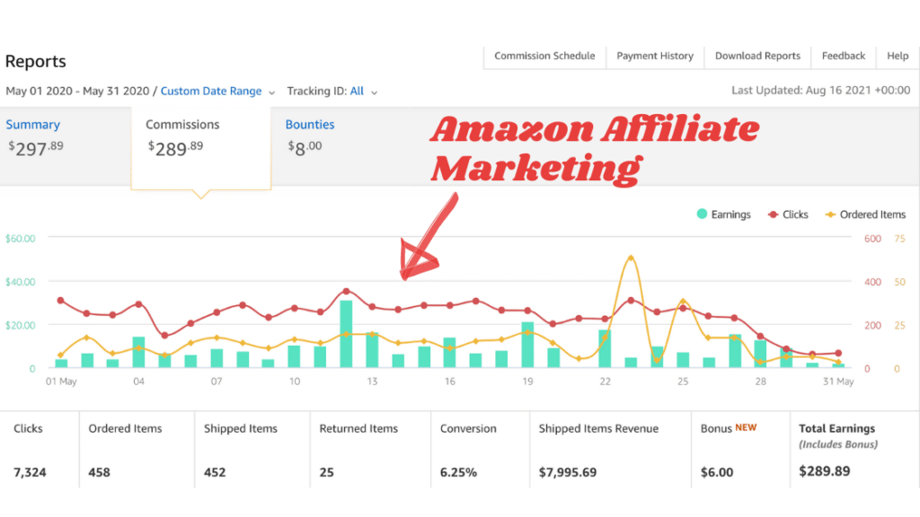 affiliate marketing
