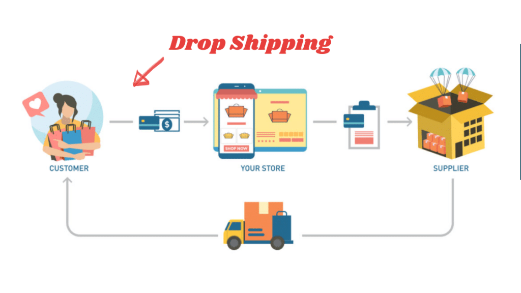 drop shipping